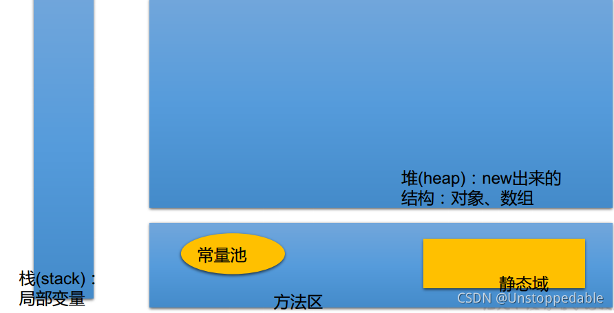 Java开发基础入门--Java中数组的使用