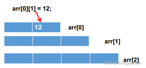 Java开发基础入门--Java中数组的使用