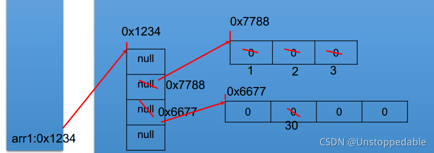 Java开发基础入门--Java中数组的使用