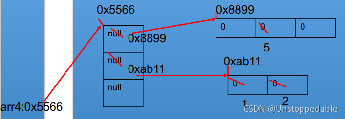 Java开发基础入门--Java中数组的使用