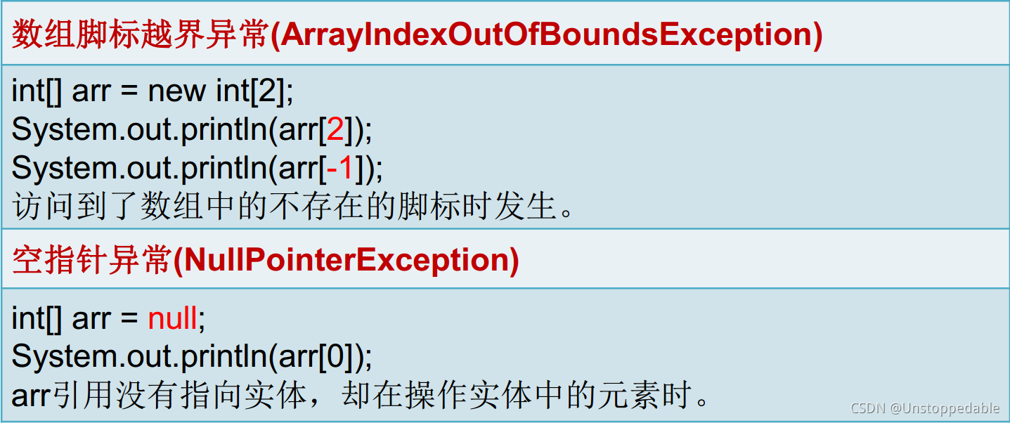 Java开发基础入门--Java中数组的使用