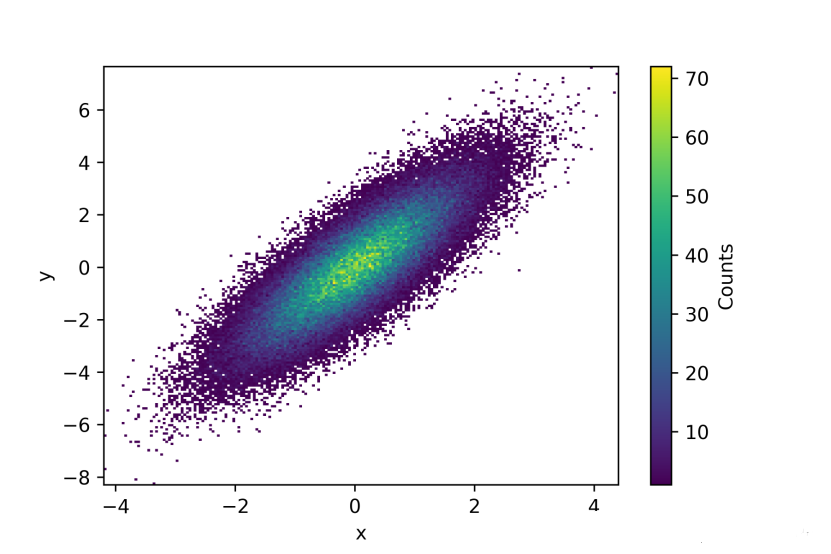 数据分析之数据可视化之美 -- 以Matlab、Python为工具