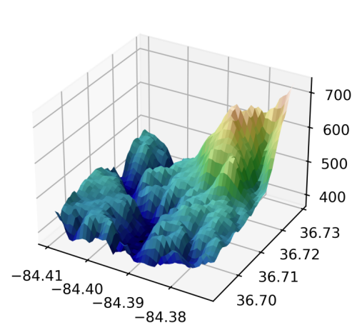 数据分析之数据可视化之美 -- 以Matlab、Python为工具