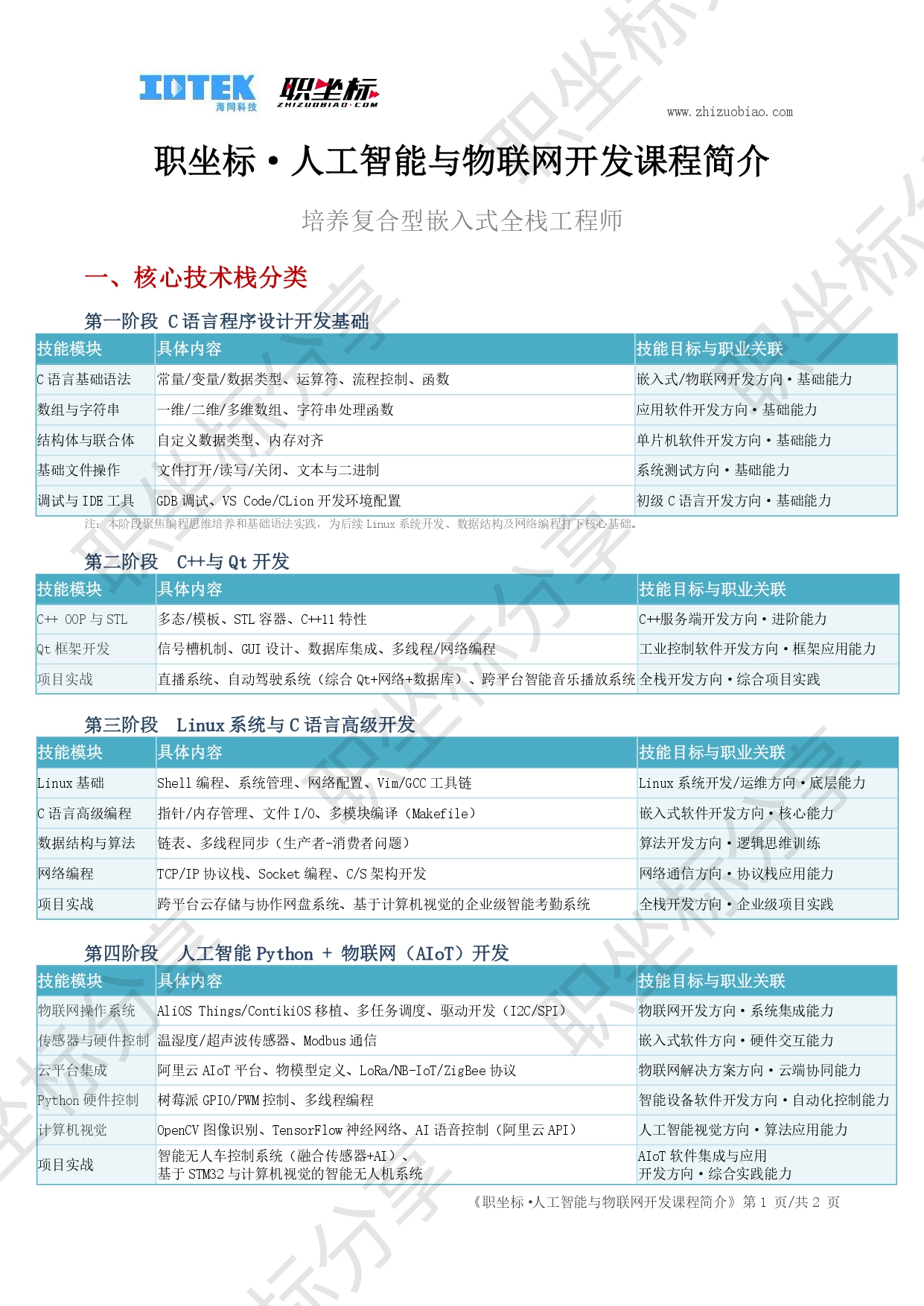 人工智能与物联网开发课程简介20250406(第四版)_page-0001.jpg
