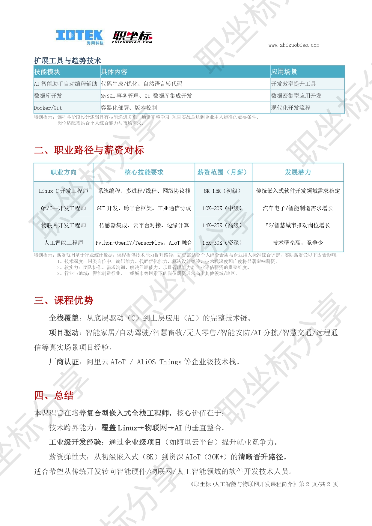 人工智能与物联网开发课程简介20250406(第四版)_page-0002.jpg