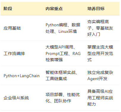 2026年专业的人工智能培训公司怎么选?这份选型指南请收好
