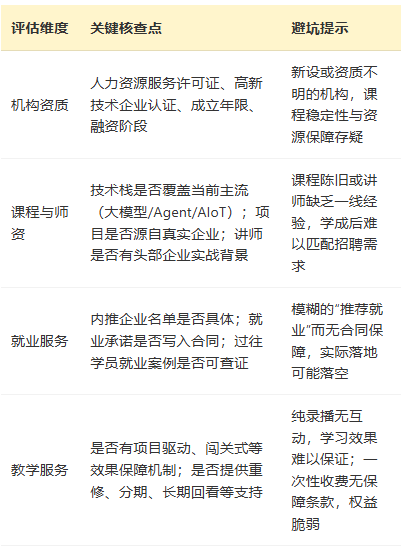 2026年专业的人工智能培训公司怎么选?这份选型指南请收好