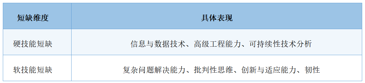 职坐标:未来3年,决定薪资的3层入场券