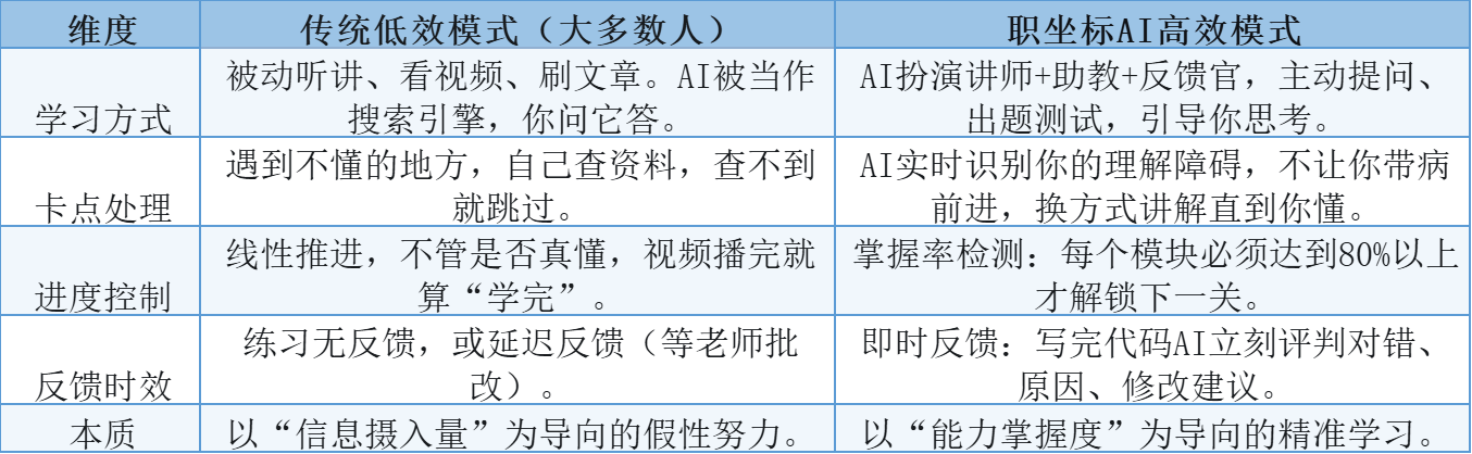 职坐标：90%学AI的人都在“假努力”