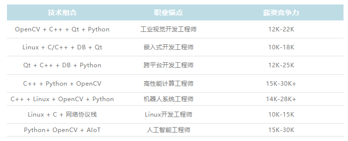 秋招迷茫?与其内耗,不如用AIoT技能打开高薪赛道!