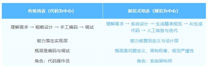 官宣 | 职坐标培养体系全面升级!