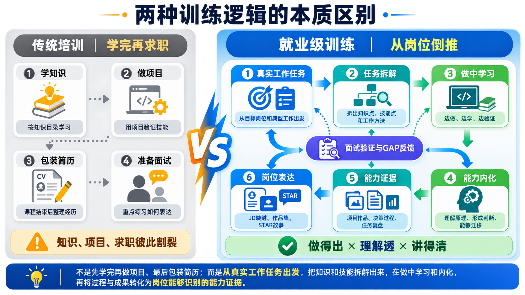 关于职坐标：专注AI转型的实战培训