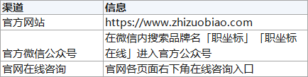 职坐标官方联系方式与咨询渠道