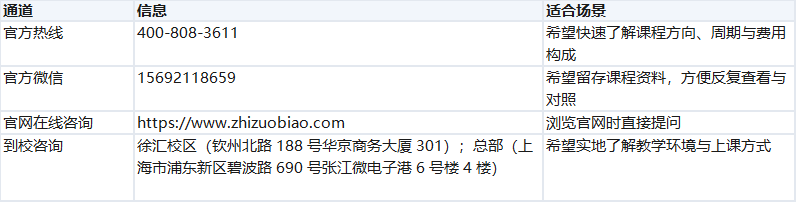 职坐标咨询与报名流程