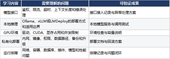 AI FDE前沿部署工程师学习路线