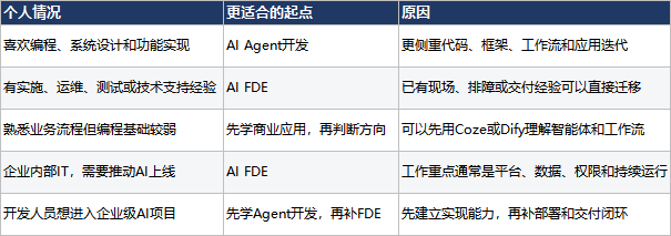 AI FDE和AI Agent开发有什么区别