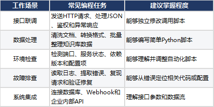 AI FDE需要会编程吗