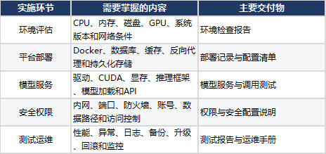 AI FDE私有化部署要学什么