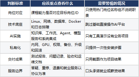 如何选择AI FDE培训课程