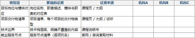 AI 培训哪家好?先按目标岗位反推方向,再核对 4 项公开信息