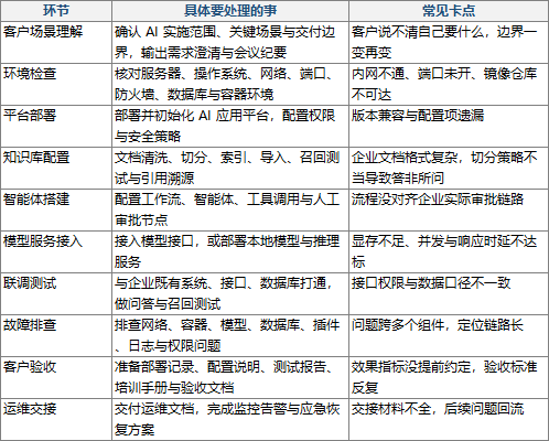 AI FDE是什么？和 AI应用开发、算法岗差在哪，主要学什么