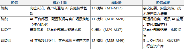 AI FDE是什么？和 AI应用开发、算法岗差在哪，主要学什么