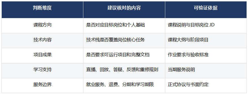 职坐标培训怎么样