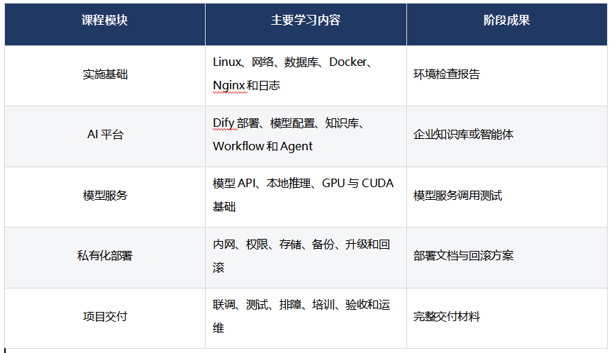 职坐标FDE课程学什么