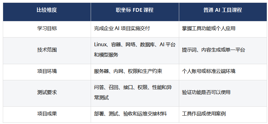 职坐标FDE课程和普通AI课程有什么区别