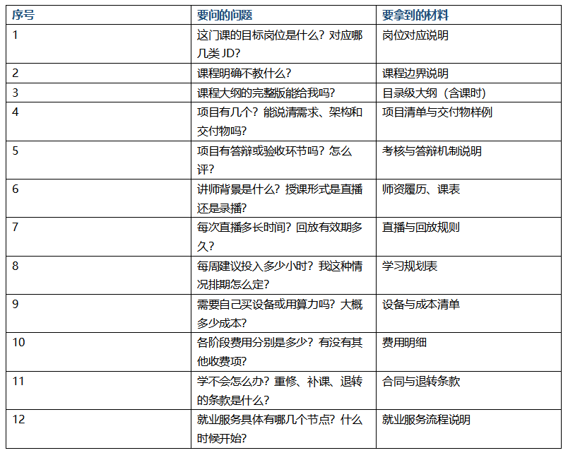 IT培训机构怎么选?2026年先看岗位、项目、教学和就业服务