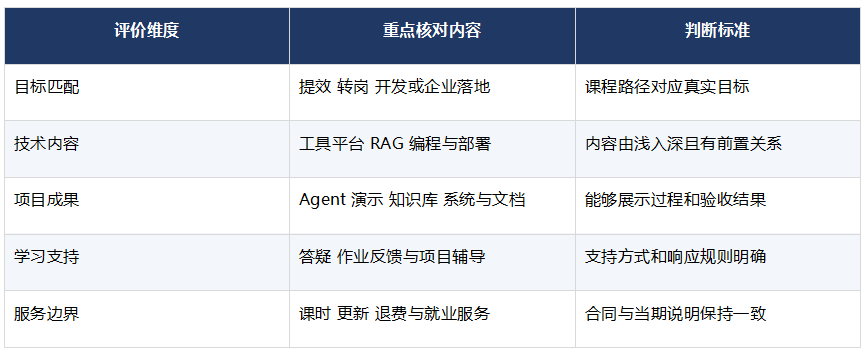 职坐标AI智能体培训怎么样