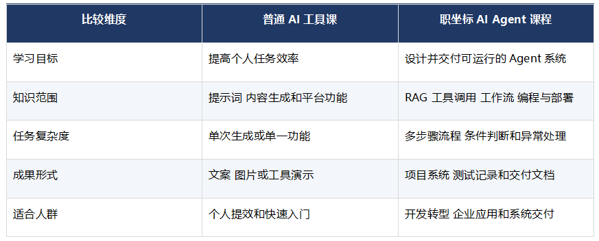 职坐标AI Agent课程和普通AI工具课有什么区别