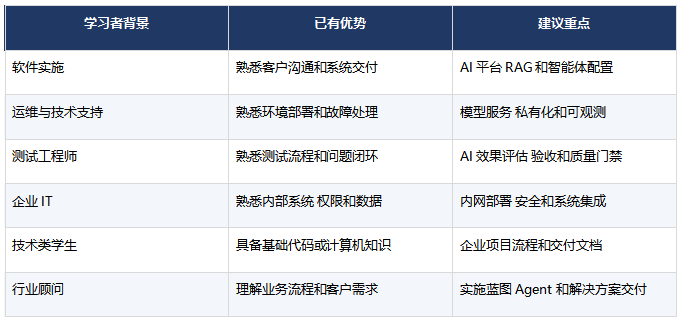 职坐标FDE课程适合哪些人