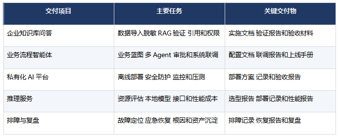 职坐标FDE课程有哪些企业交付项目