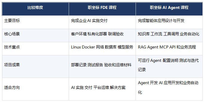 职坐标FDE课程和AI Agent课程怎么选