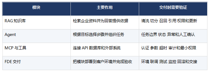 RAG Agent MCP如何完成企业项目交付