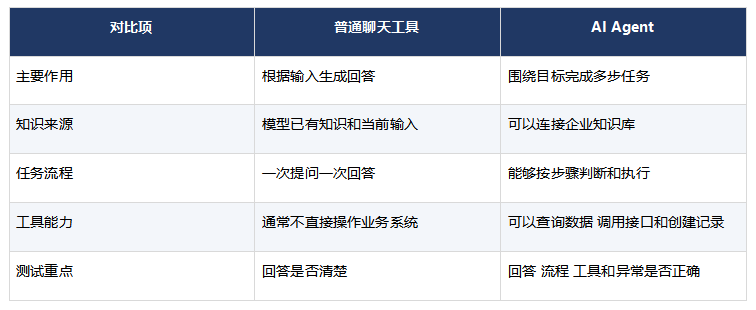AI Agent是什么普通人可以学会吗