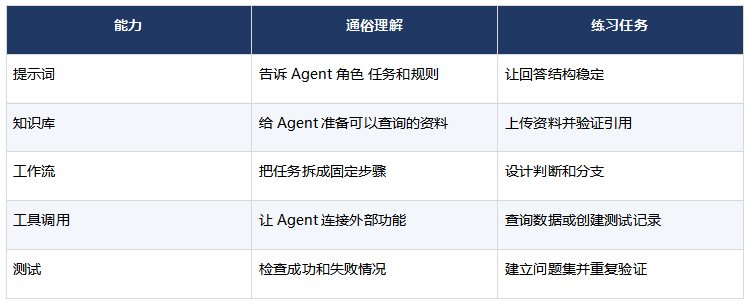 AI Agent是什么普通人可以学会吗