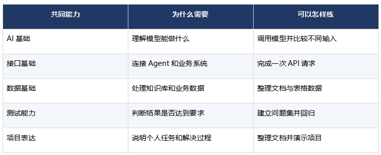 FDE和AI Agent应该怎么选