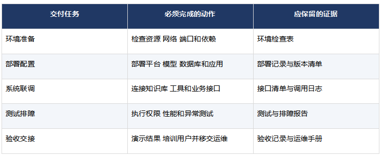零基础学习FDE与AI Agent的90天路线