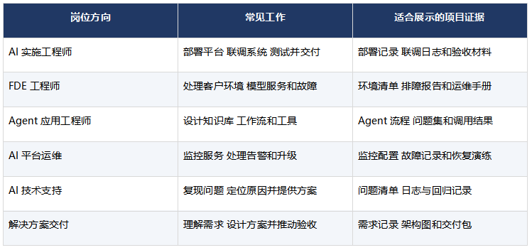 学完职坐标FDE和AI Agent可以做哪些工作