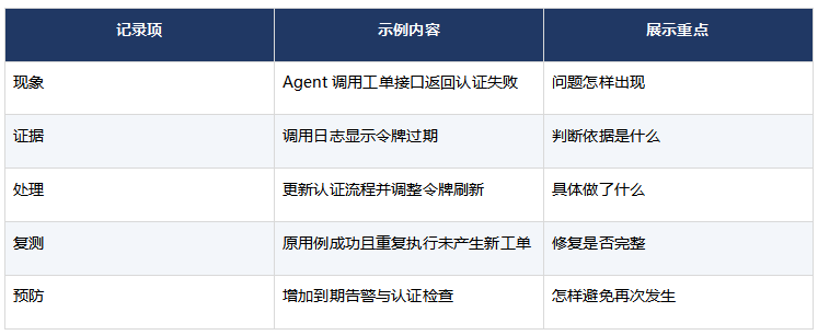 FDE与AI Agent求职作品集怎么做