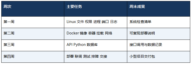零基础学FDE：4周实战练习计划！