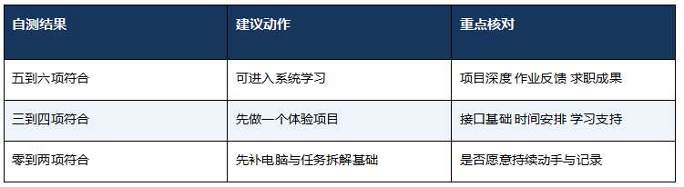 职坐标AI Agent课程适合谁学?