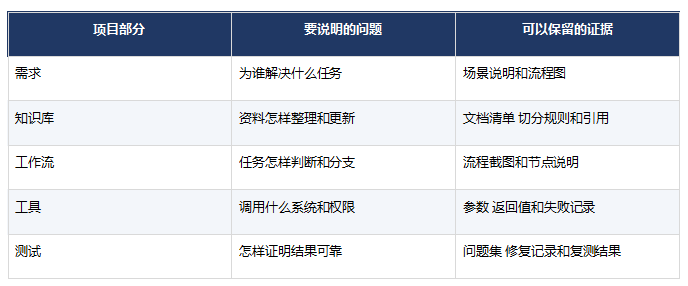 AI Agent和普通聊天机器人有什么区别