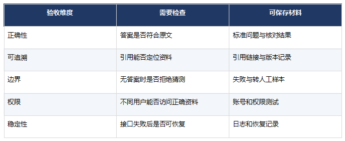 企业AI知识库为什么答不准 怎样排查