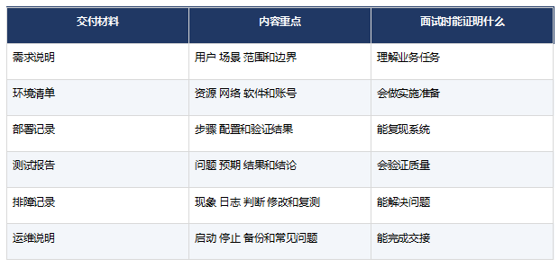 零基础第一个FDE项目怎么做