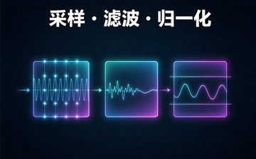 【Linux系统编程视频教程】采样 · 滤波 · 归一化_物联网课程