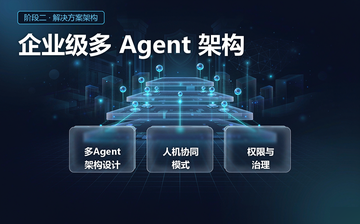 【Python视频教程】企业级多 Agent 架构_人工智能课程