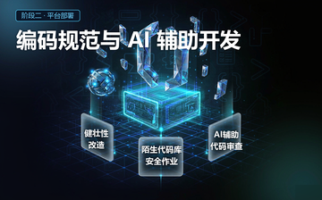 【Python视频教程】编码规范与 AI 辅助开发_人工智能课程